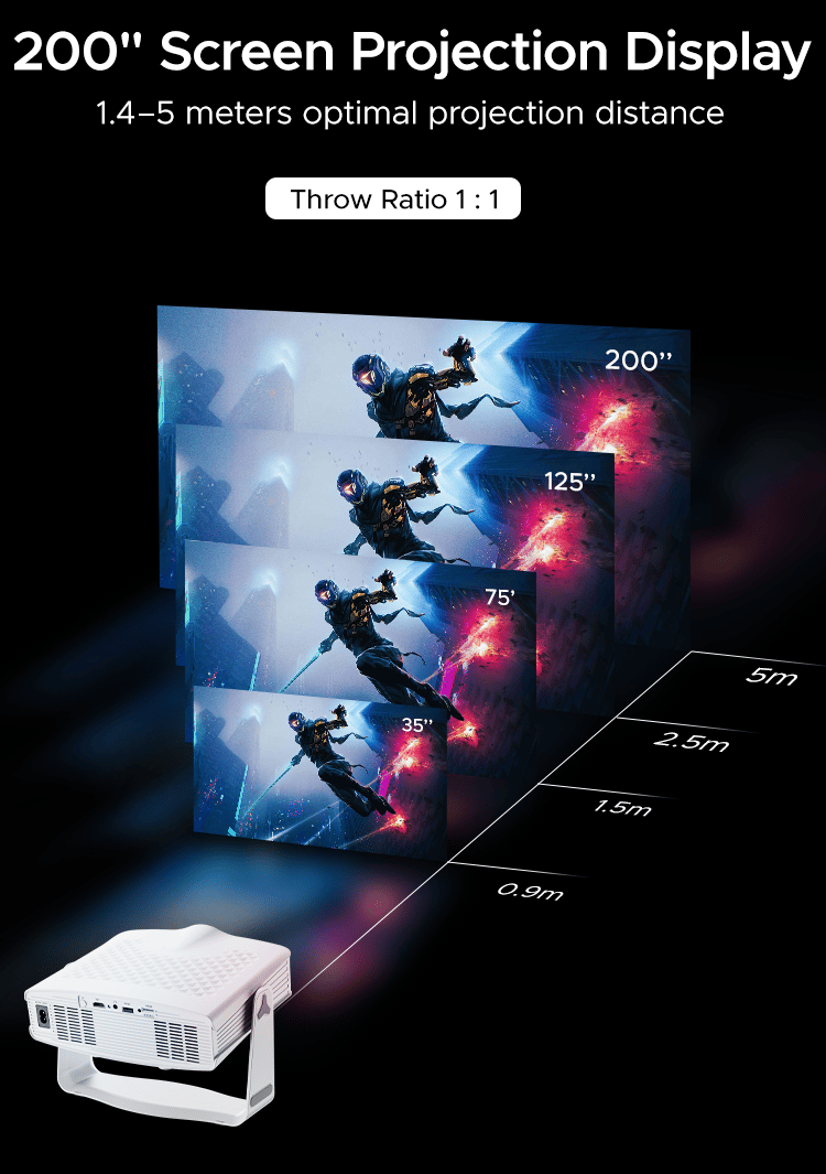 200-inch screen projection display at a 1:1 throw ratio — nested screens stepping from 35 to 75 to 125 to 200 inches against a distance scale of 0.9m, 1.5m, 2.5m and 5m, with the projector at the near end.